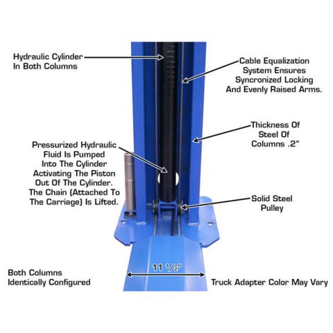 BP8000 Baseplate 2-Post Lift 8,000 lb. Capacity