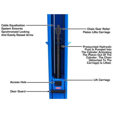 BP10000X Commercial Grade Baseplate 2-Post Lift 10,000 lb. Capacity