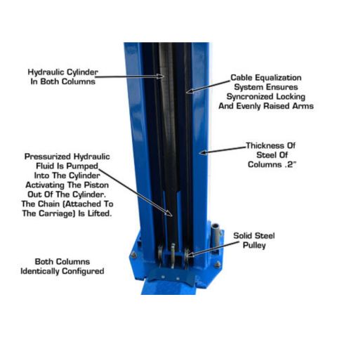 BP12000X Commercial Grade Baseplate 2-Post Lift 12,000 lb. Capacity
